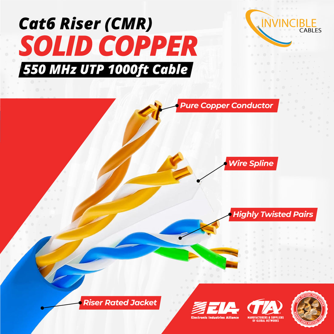 Cat6 CMR Riser,UL-Listed | 1000ft | 23AWG Solid Copper | UTP | 550MHz | White Delivers 10Gb speeds and all PoE types — Fluke tested up to 100 meters