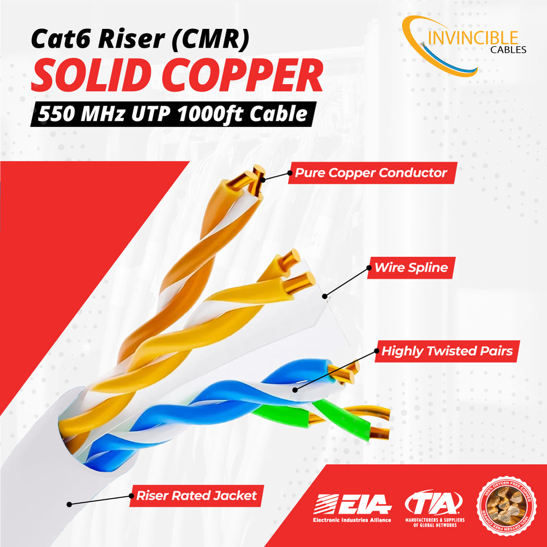 Cat6 CMR Riser,UL-Listed | 1000ft | 23AWG Solid Copper | UTP | 550MHz | White Delivers 10Gb speeds and all PoE types — Fluke tested up to 100 meters
