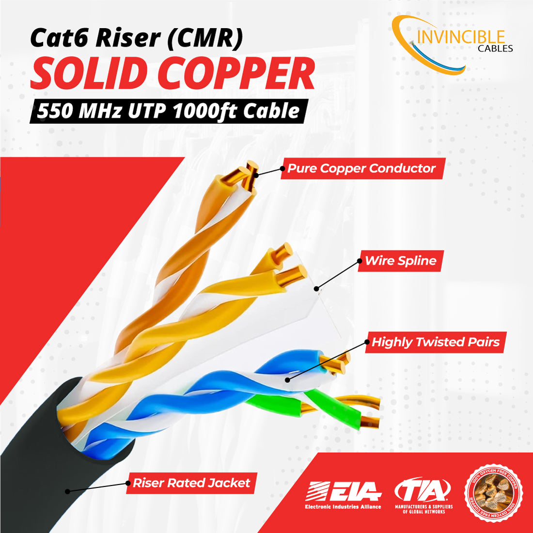 Cat6 CMR Riser,UL-Listed | 1000ft | 23AWG Solid Copper | UTP | 550MHz | White Delivers 10Gb speeds and all PoE types — Fluke tested up to 100 meters