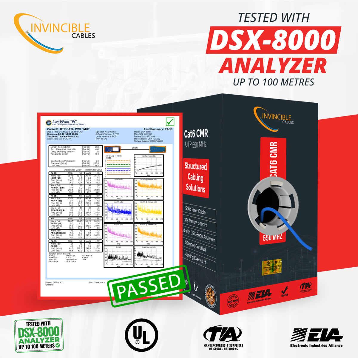 Cat6 CMR Riser,UL-Listed | 1000ft | 23AWG Solid Copper | UTP | 550MHz | White Delivers 10Gb speeds and all PoE types — Fluke tested up to 100 meters