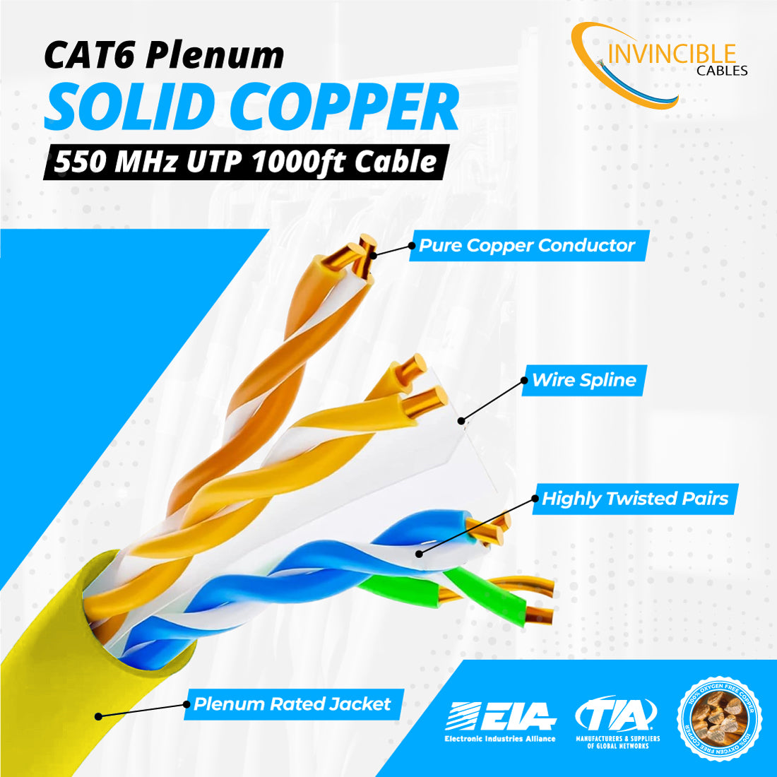 Cat6 CMP Plenum | 1000ft | 23AWG Solid Copper | UTP | 550MHz | White Delivers 10Gb speeds and all PoE types — Fluke tested up to 100 meters.