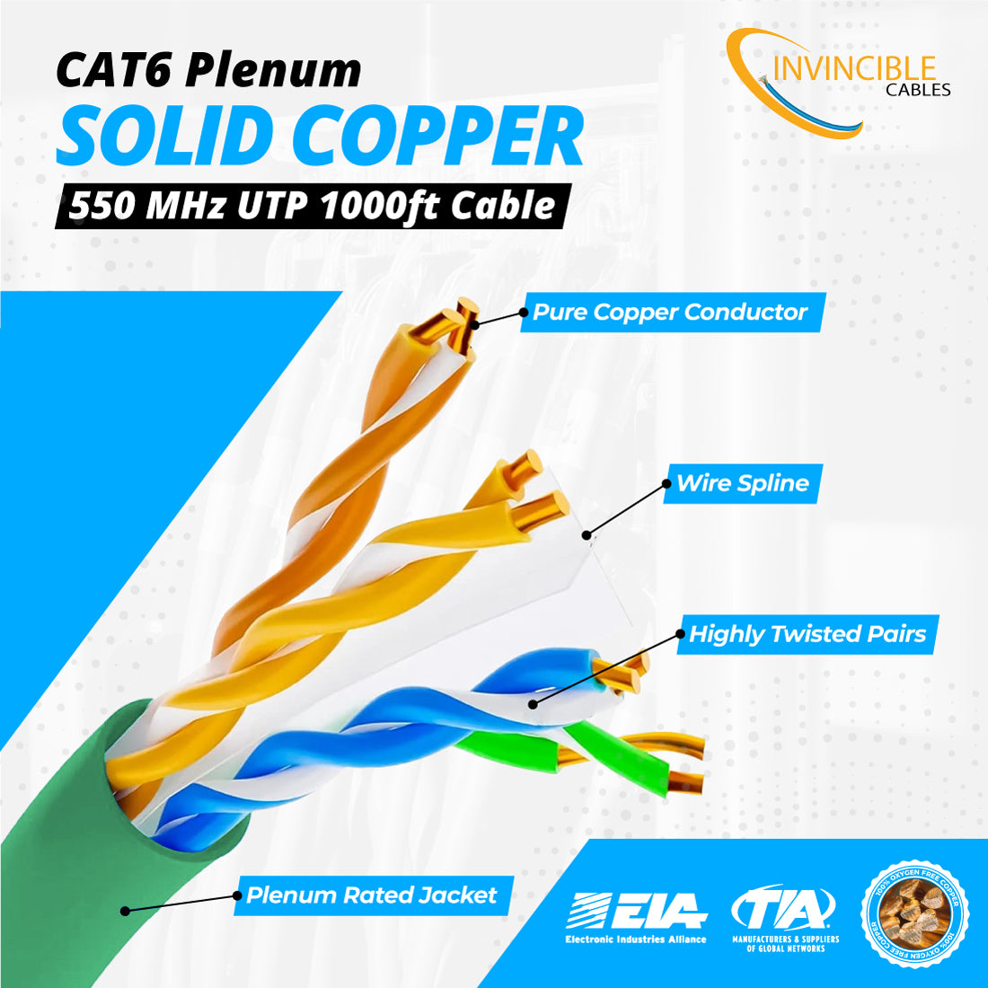 Cat6 CMP Plenum | 1000ft | 23AWG Solid Copper | UTP | 550MHz | White Delivers 10Gb speeds and all PoE types — Fluke tested up to 100 meters.