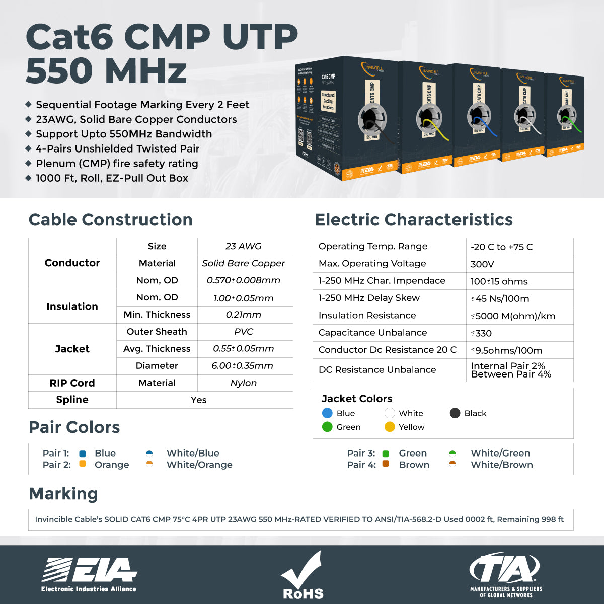 Cat6 CMP Plenum | 1000ft | 23AWG Solid Copper | UTP | 550MHz | White Delivers 10Gb speeds and all PoE types — Fluke tested up to 100 meters.