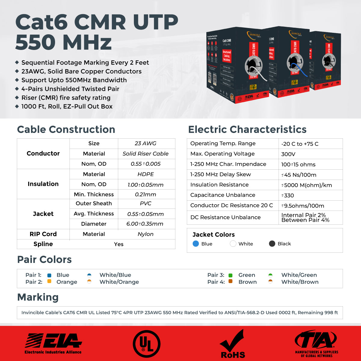 Cat6 CMR Riser,UL-Listed | 1000ft | 23AWG Solid Copper | UTP | 550MHz | White Delivers 10Gb speeds and all PoE types — Fluke tested up to 100 meters