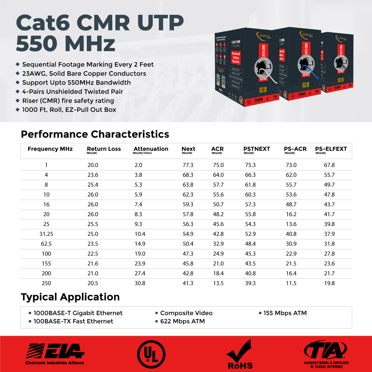 Cat6 CMR Riser,UL-Listed | 1000ft | 23AWG Solid Copper | UTP | 550MHz | White Delivers 10Gb speeds and all PoE types — Fluke tested up to 100 meters