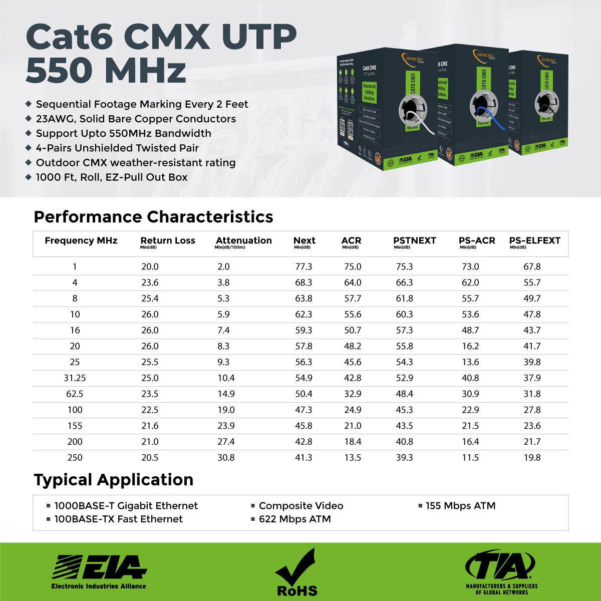 Cat6 CMX Outdoor | 1000ft | 23AWG Solid Copper | UTP | 550MHz | Blue Delivers 10Gb speeds and all PoE types — Fluke tested up to 100 meters, outdoor-rated with UV-resistant jacket.