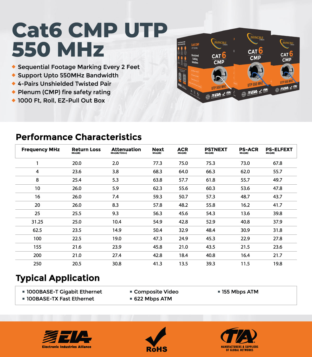 Cat6 CMP Plenum | 1000ft | 23AWG CCA | UTP | 550MHz | White High-performance CCA option — Fluke tested up to 100 meters.